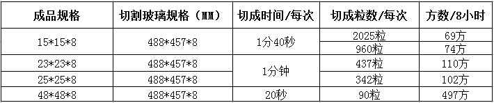 玻璃吸片機