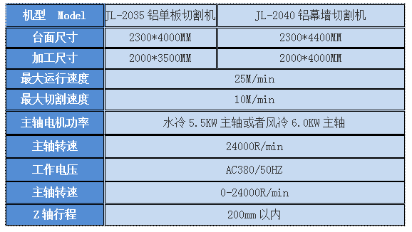 鋁材雕刻機(jī)